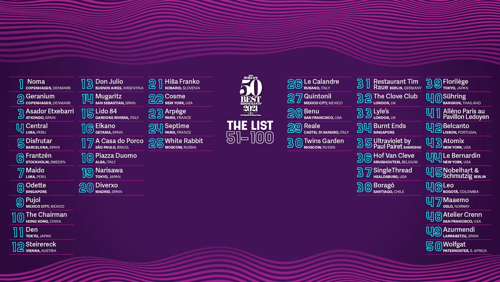 Phlippo Productions light audio sound licht Technical motion rigging World 50 best Restaurants Oval Office Antwerpen Belgium Belgie lijst liste list ranking